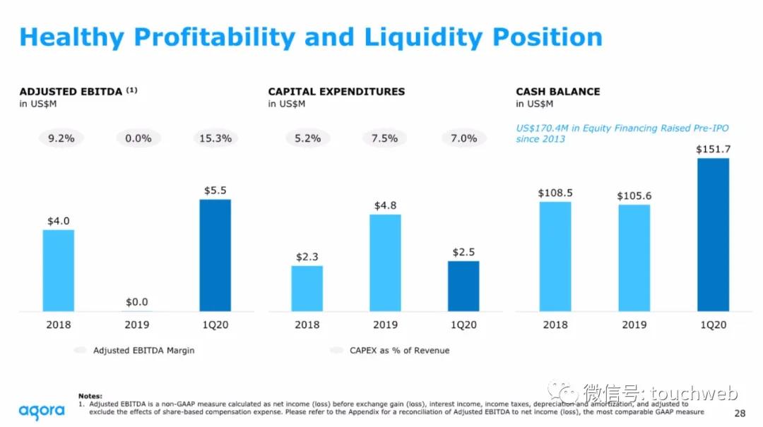 声网路演PPT曝光：最高募资3.6亿美元拟6月26日上市