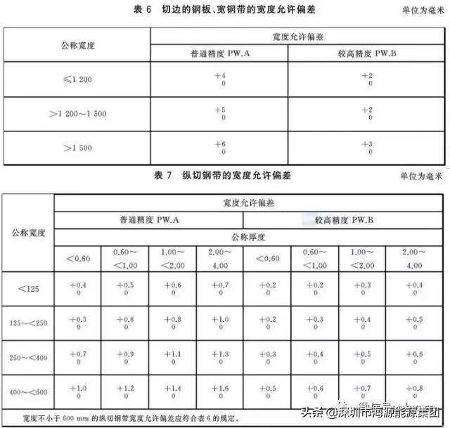 建筑电气验收规范2004,建筑电气验收重点检查