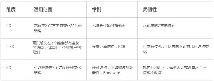 pcb电路调试仿真软件,pcb线圈电磁场仿真