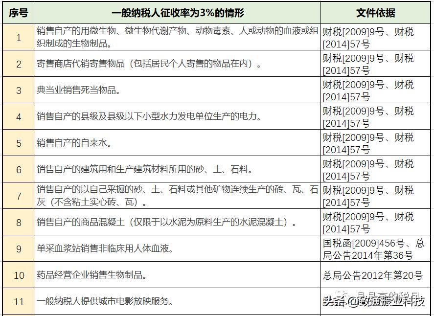 个税和增值税企业所得税怎么申报,生产经营个税税率表2020年新版