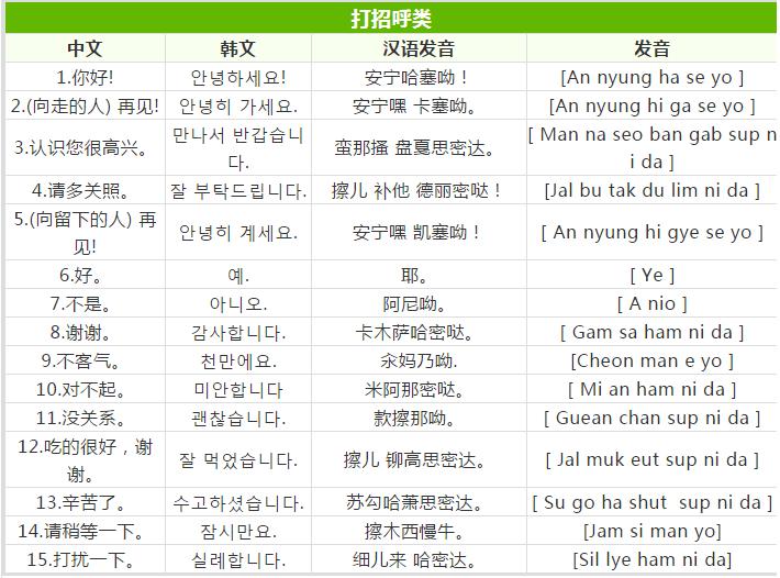 韩语常用口语旅游,我想去韩国首尔旅游韩语怎么说