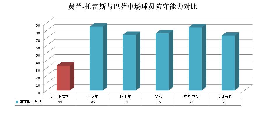 费兰托雷斯为何成长这么快,费兰托雷斯未来