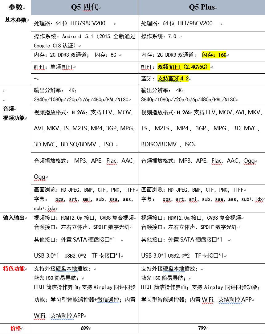 海美迪自带播放软件下载,自己搭建一个免费照片直播平台