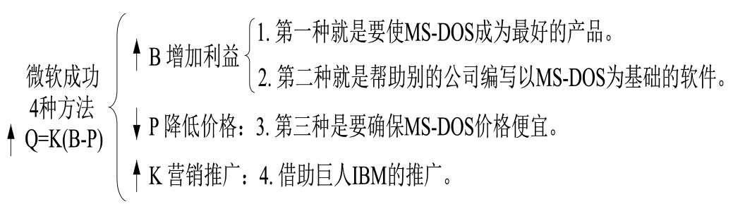 世界五大学习方法之跨界学习法（思维网之正反馈）