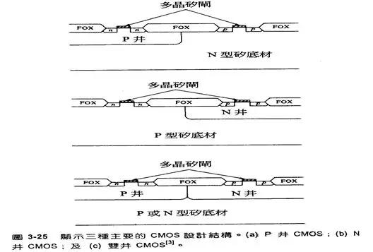 半导体专业术语解释,半导体etch名词解释