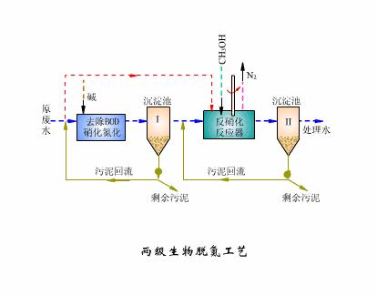 氨氮亚硝酸盐硝酸盐怎么检测,总氮氨氮硝态氮的关系