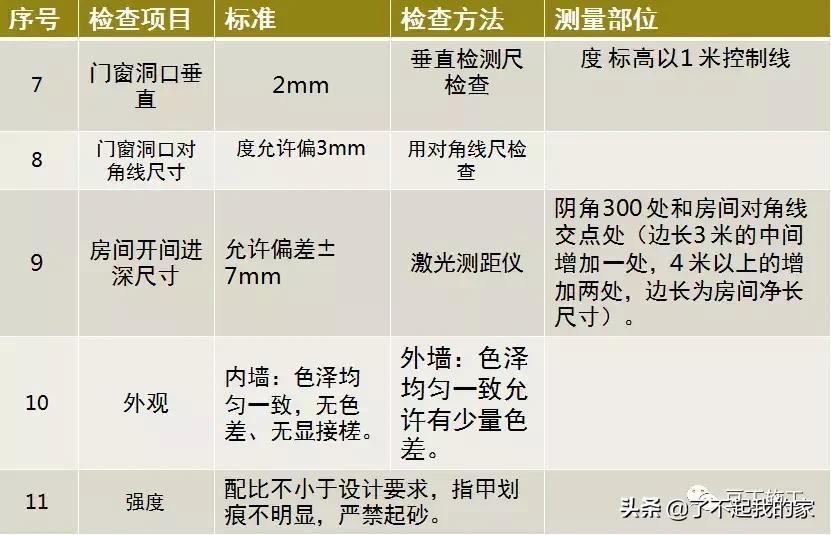 天棚抹灰施工工艺及质量控制要点,室内5mm抗裂砂浆抹灰施工工艺