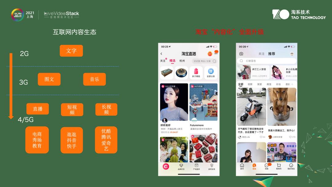 音视频编解码用到的数学知识,音视频滤波器算法