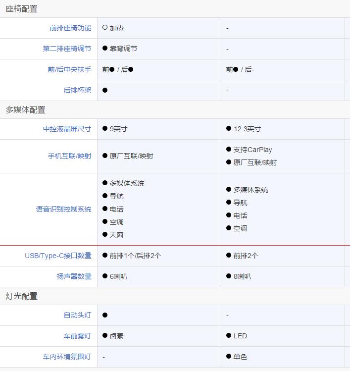 长安cs55plus和哈弗h6怎么选,手握13万是买哈弗h6还是weyvv5