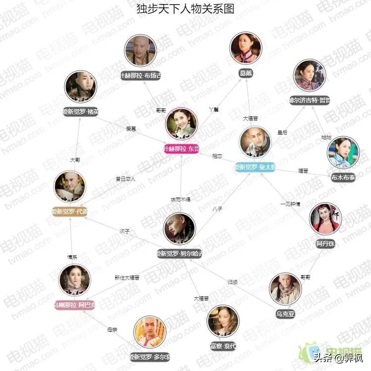 影视剧人物盘点系列,盘点四部精彩影视剧