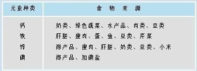 化学中考总复习12单元化学与生活,初中化学第十二单元知识点归纳