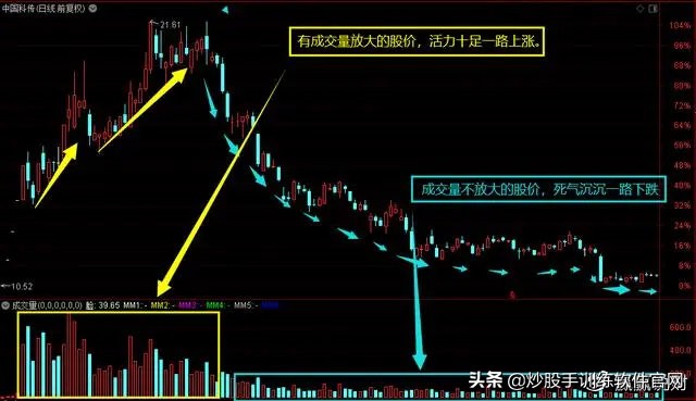 股市数字谚语,股市中常说天量天价是啥意思