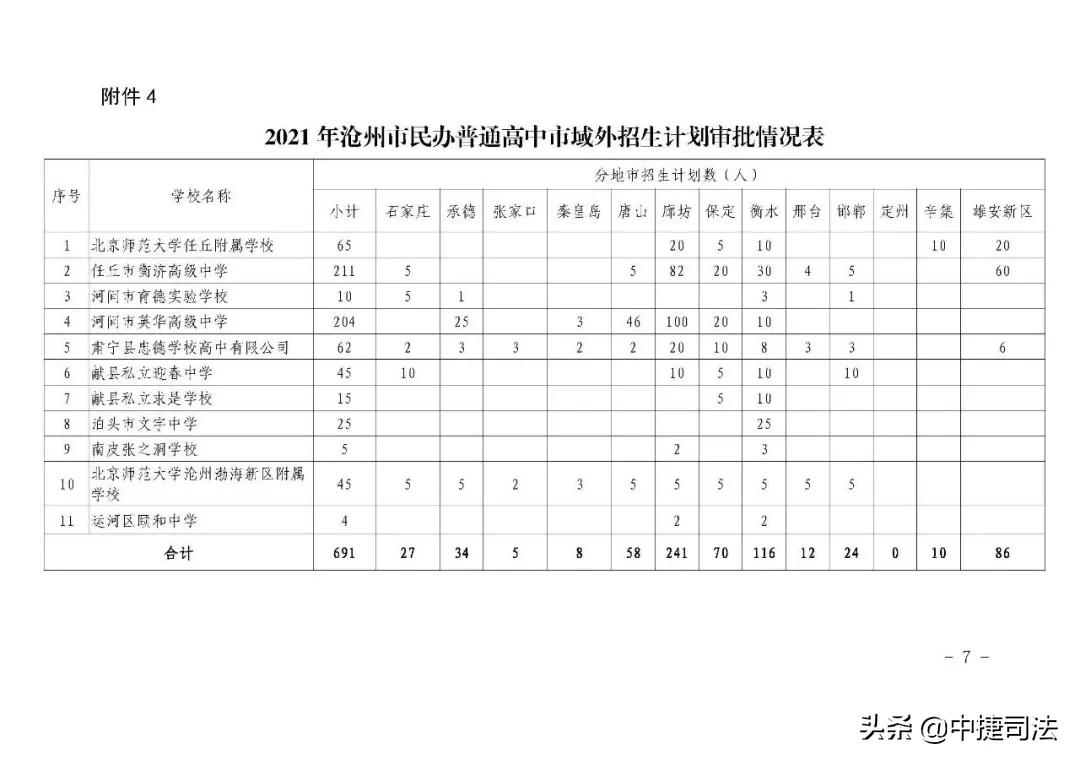 沧州今年中考分数线公布,沧州中考各校录取分数