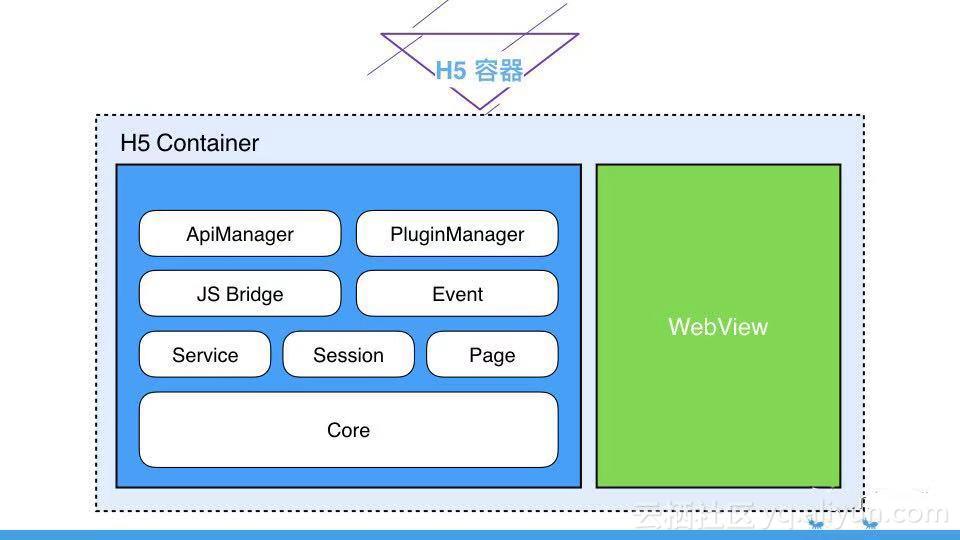 支付宝首页实现方案,支付宝移动开发平台