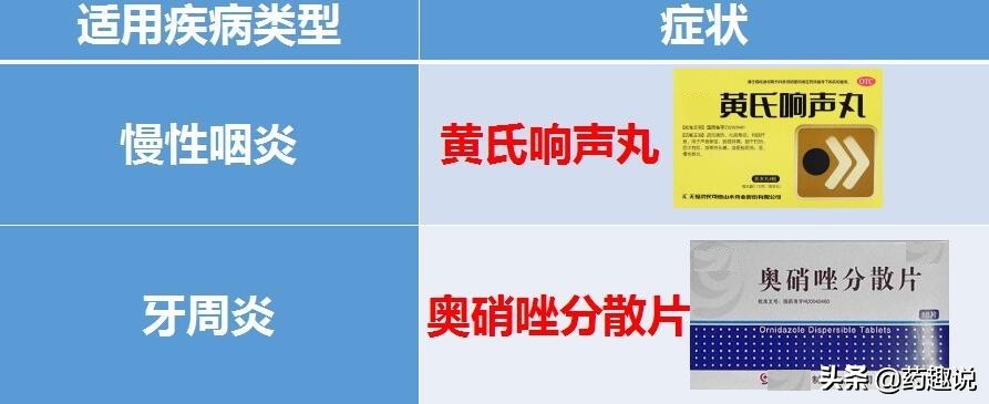 什么症状适合知柏地黄丸,知柏地黄丸是补阴还是补阳药