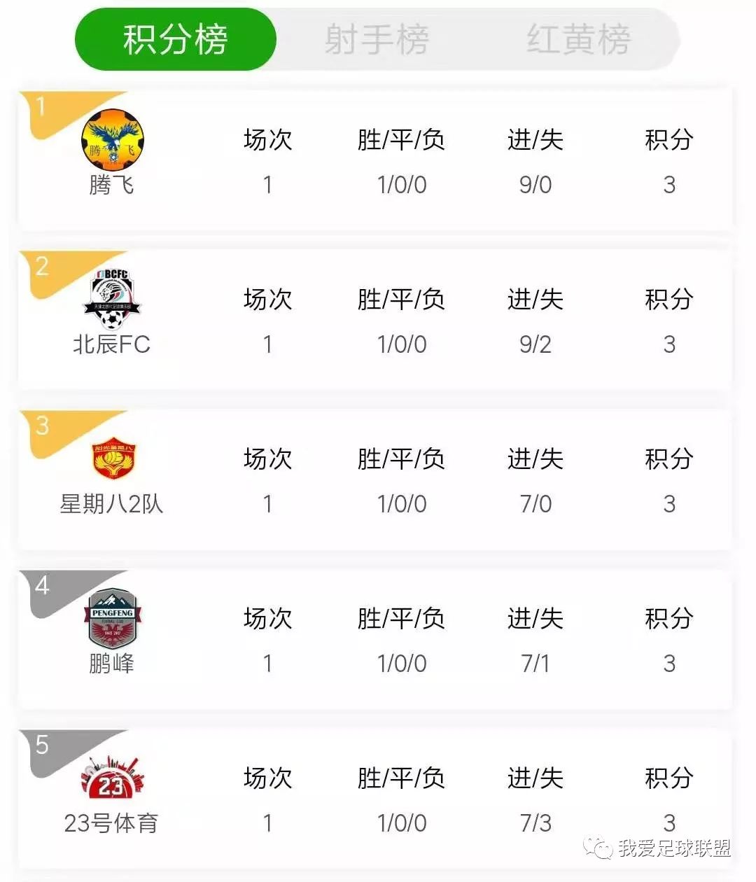 2017城北区秋季足球联赛,2019上海市足球联赛