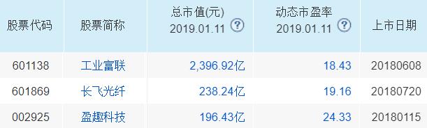次新股票十大龙头股,次新股龙头股排名