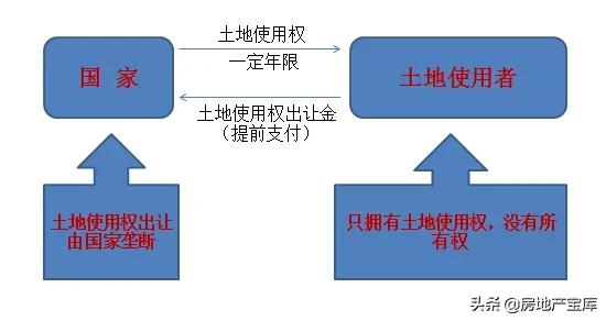 房地产基础知识大汇总,房地产基础知识300问