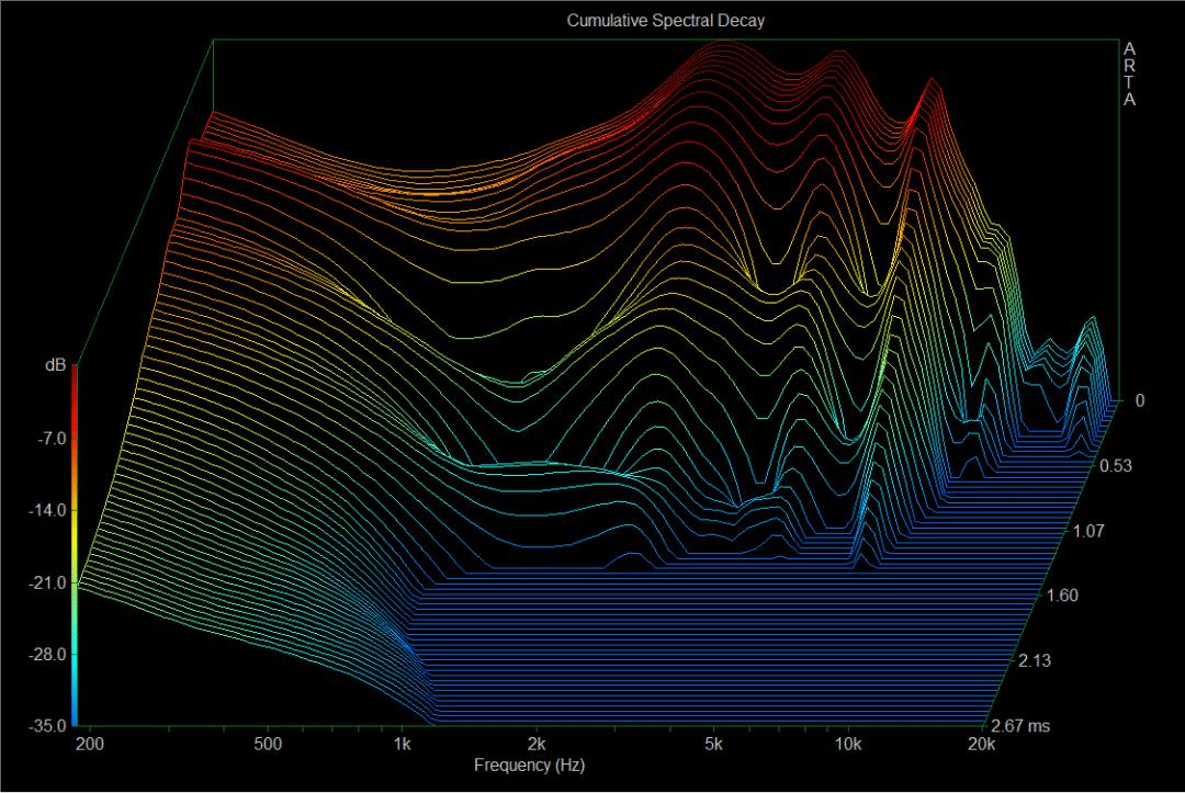兴戈洛神圈铁耳机评测,兴戈洛神em2r和森海ie100pro