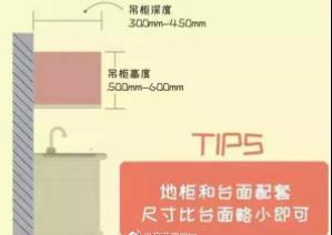 厨卫装修避坑指南大全,32条血泪厨卫装修经验