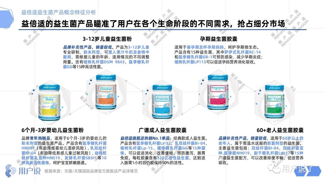 年增长76%，益生菌杀入最强搅局者Wonderlab？2021益生菌报告