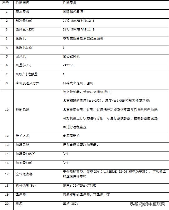 政务服务中心综合服务工作,智慧政务服务大厅建设方案