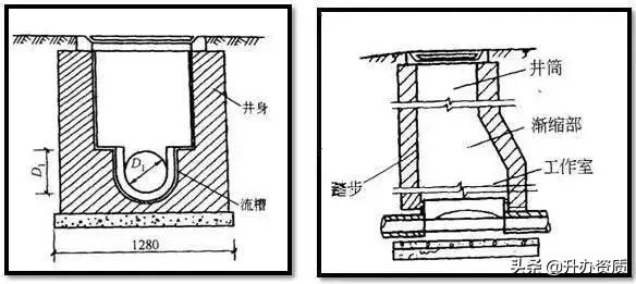 市政管道识图基础从零开始,市政污水排污管道图纸识图