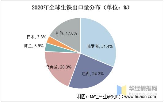 中国历年钢铁铁水产量走势图,2020年4月中国生铁价格趋势图