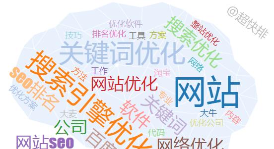 百度seo和淘宝seo的区别,怎么提升百度seo优化流程