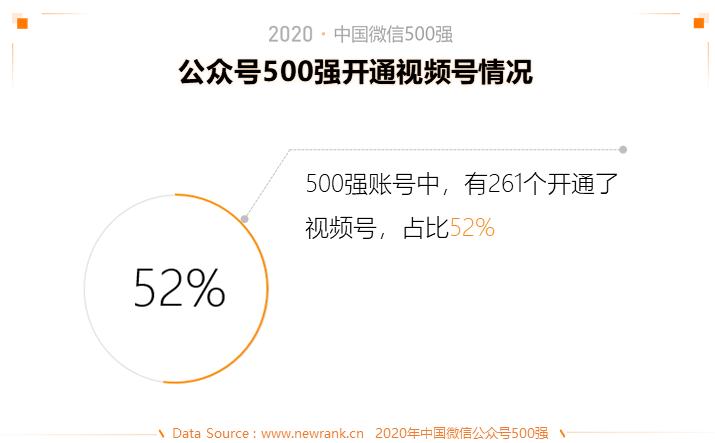 2015年中国微信500强,微信五百强排名