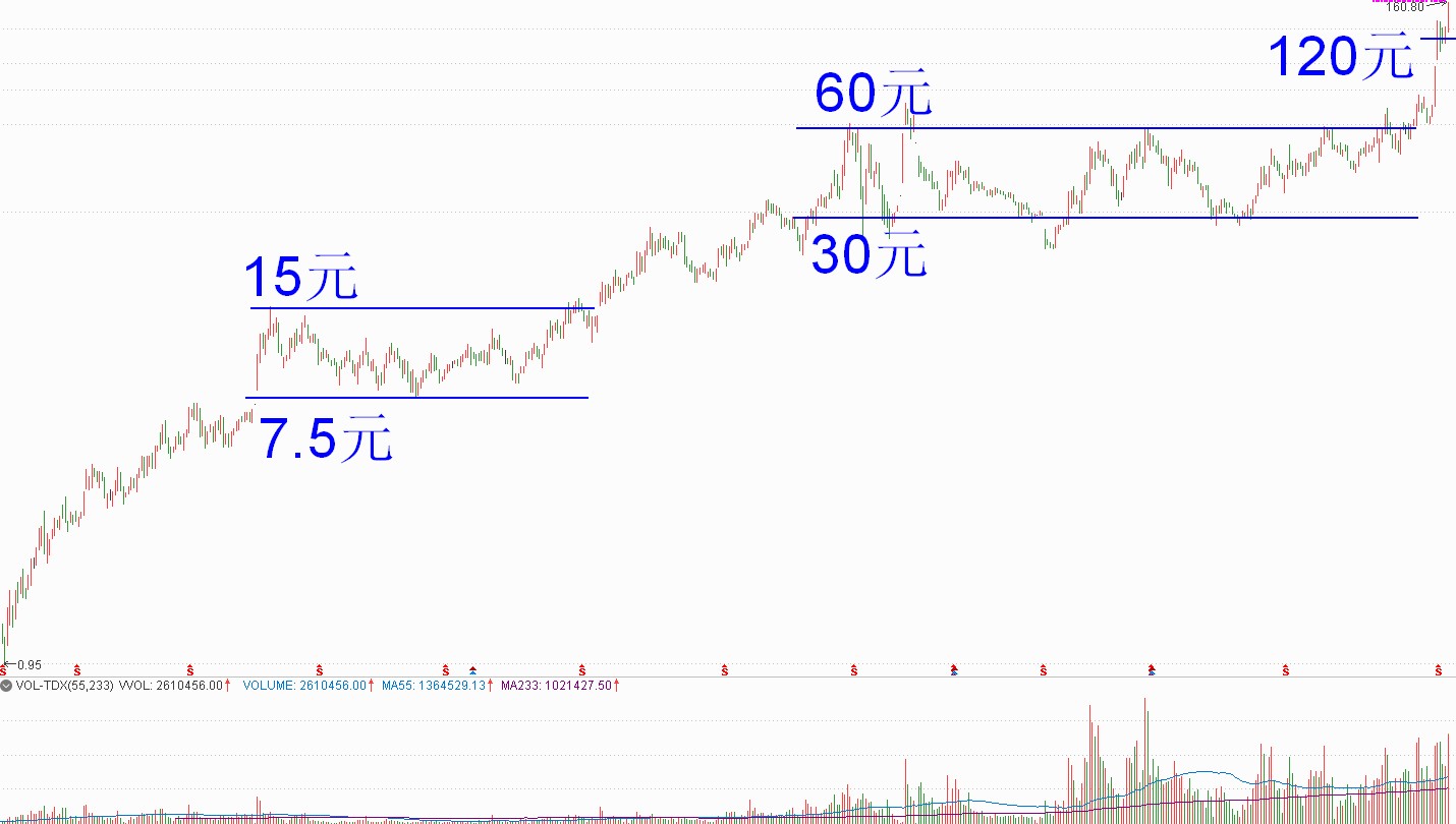 「阿令」周评：防备阶段性的风格切换——20200807