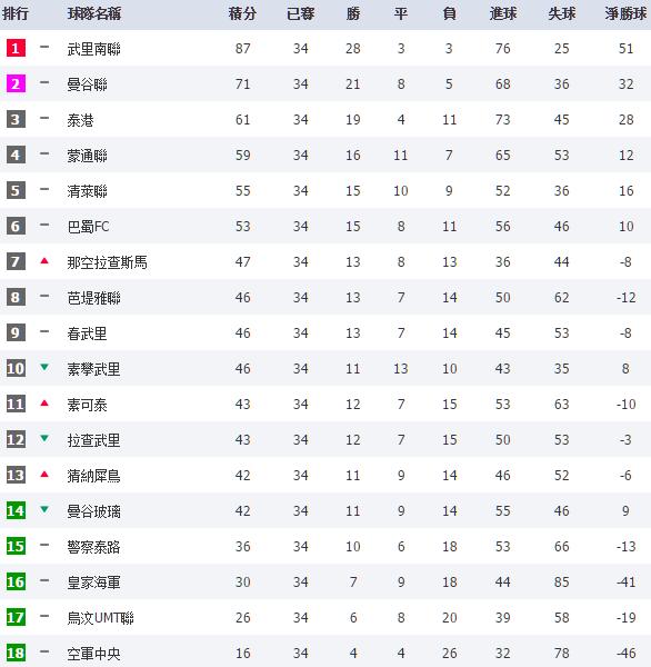 鲁能泰山亚冠赛,鲁能泰山亚冠决赛时间