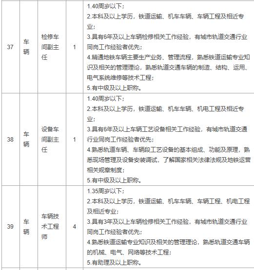 太原轨道交通最新招聘,太原轨道交通近期招聘