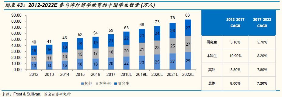 国金证券策略思维,国金证券年度投资策略
