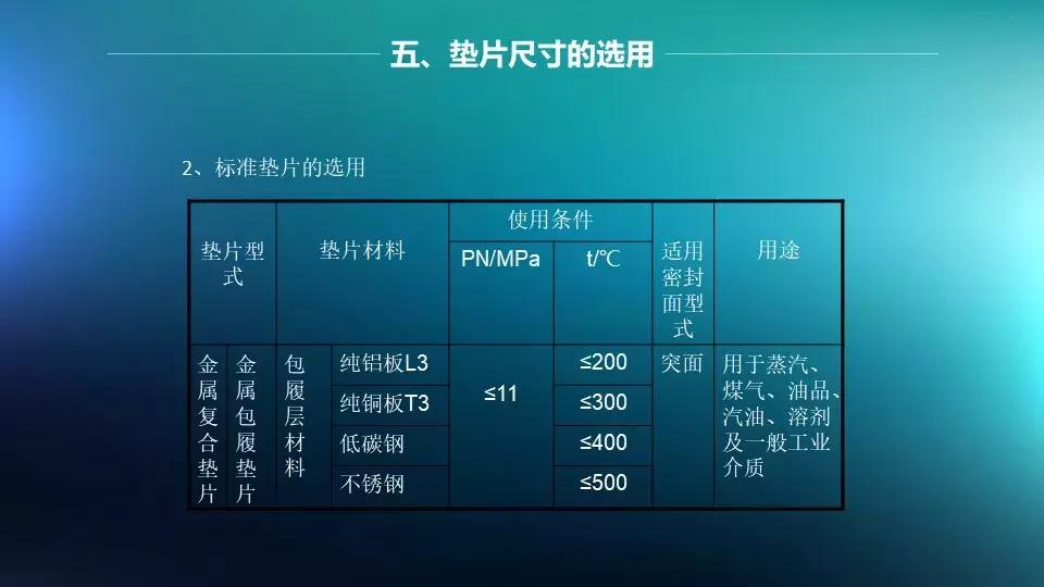 法兰与阀门连接是否需要垫片,法兰阀门安装需要几个垫片和螺丝