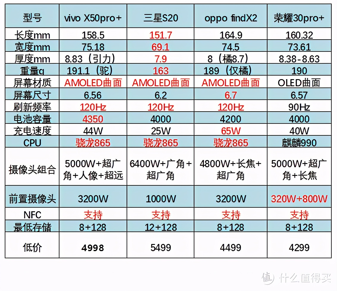 双11前抄一下购物清单,双11到618必备物品清单