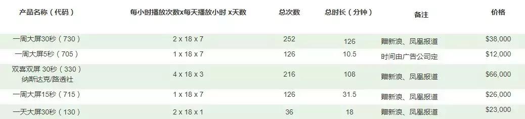 电商法微商,电商法后微商现状