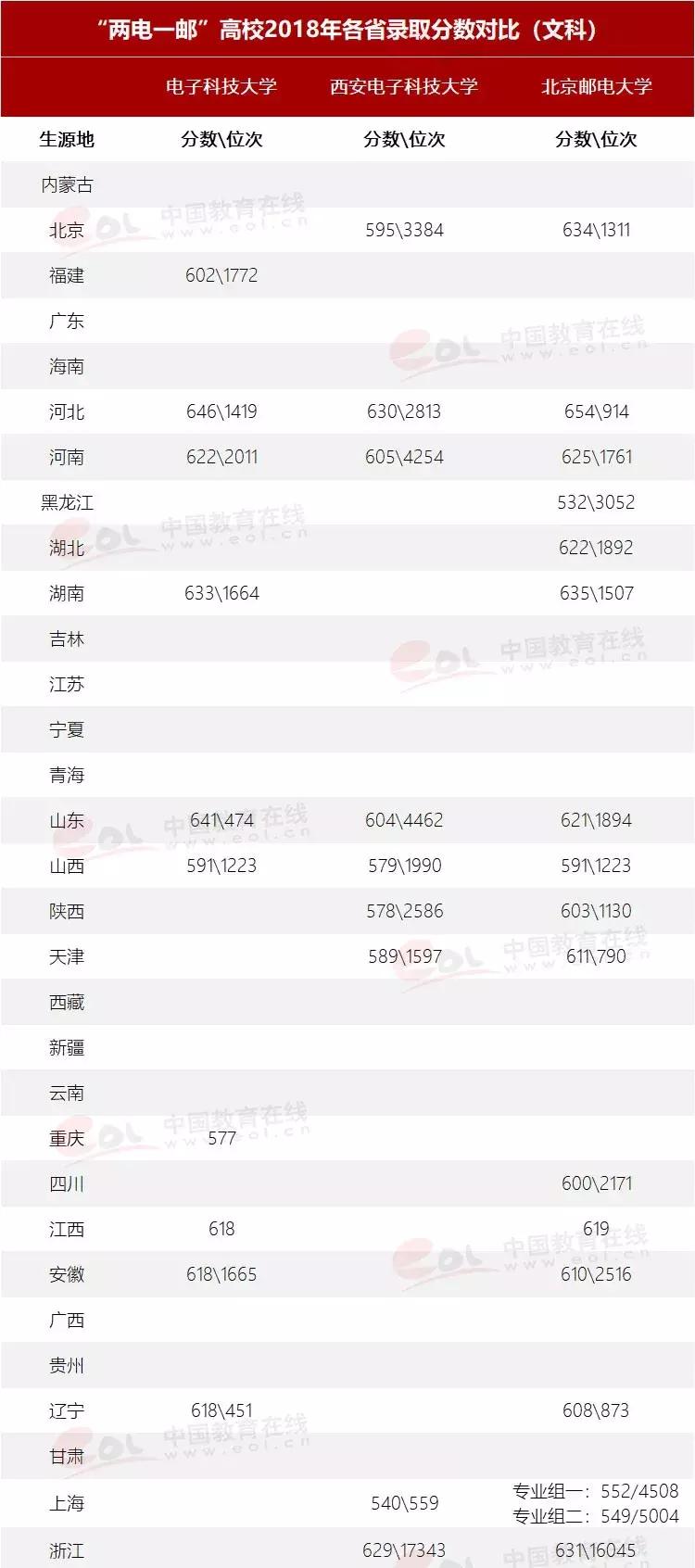 各高校it界大佬排名,it界大学排名