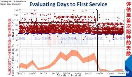 多多牧场高产奶牛的寿命,奶牛生产前有哪些症状