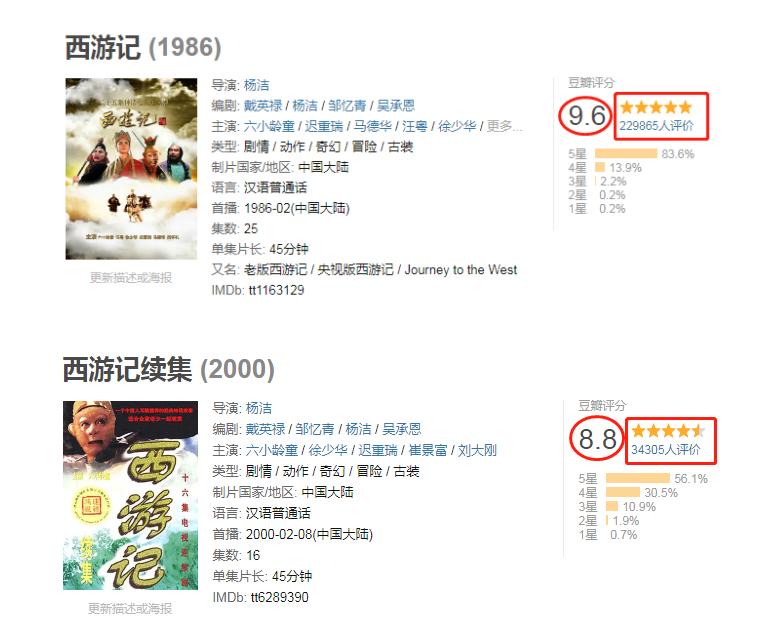 86版西游记总导演杨洁遗体追悼会,西游记导演杨洁给六小龄童示范