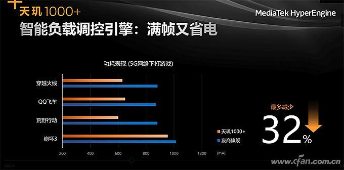 iqooz1天玑1000是骁龙多少,iqooz1全面评测首发天玑1000plus