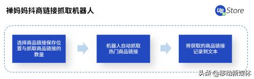 直播电商现状及困境,直播带货冲击传统电商底层逻辑