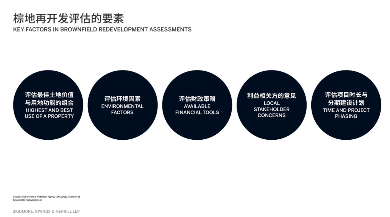 未来社区案例设计思路,青年社区设计策略