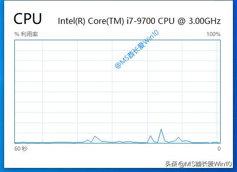 笔记本任务管理器怎么开win10,win10任务管理器使用技巧大全