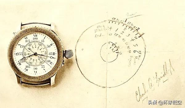 飞行表品牌排行,双机芯飞行腕表