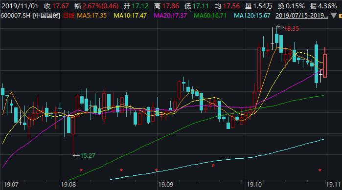 北京国贸租金现在怎么样,北京国贸每年租金