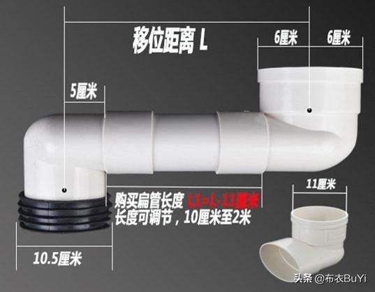 干湿分离卫生间马桶一定要移位吗,卫生间马桶位置不好咋做干湿分离