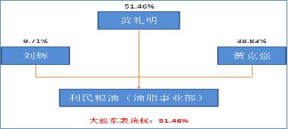 股权期权的基本知识,股权基础知识讲解视频