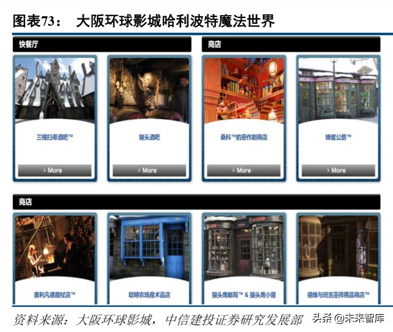 环球影城景区解读,环球影城特点文旅