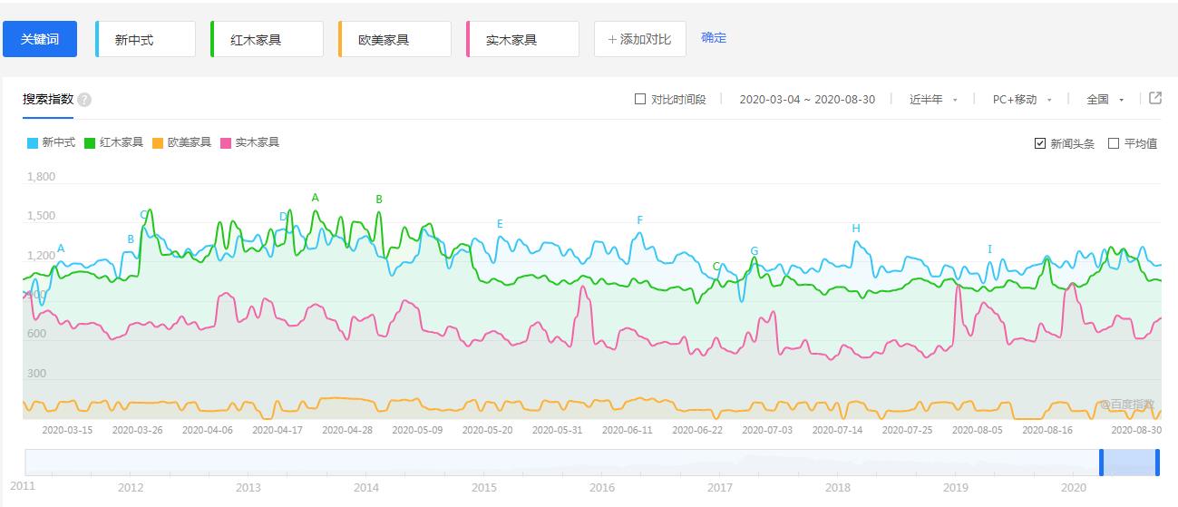 香河新中式家具哪个品牌好,中国十大中式家具品牌排行前十名